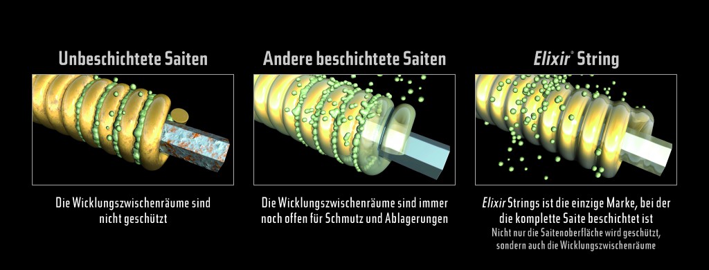 Verschiedene Beschichtungsverfahren im Vergleich