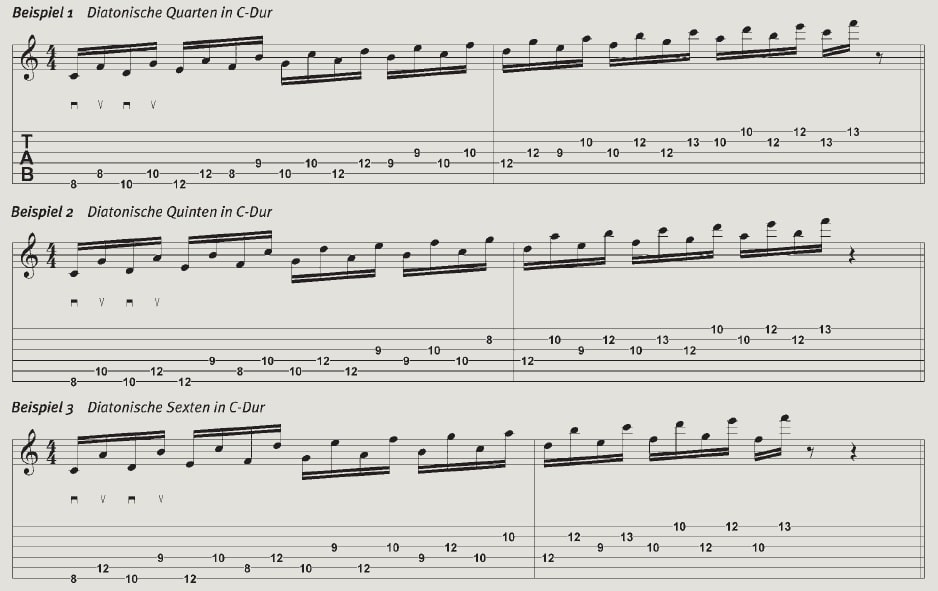 Shredding-Noten-4-1