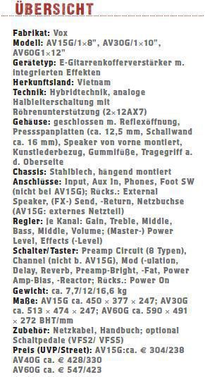 uebersicht-vox-av15g-av30g-av60g