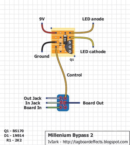 Millenium-Bypass-4