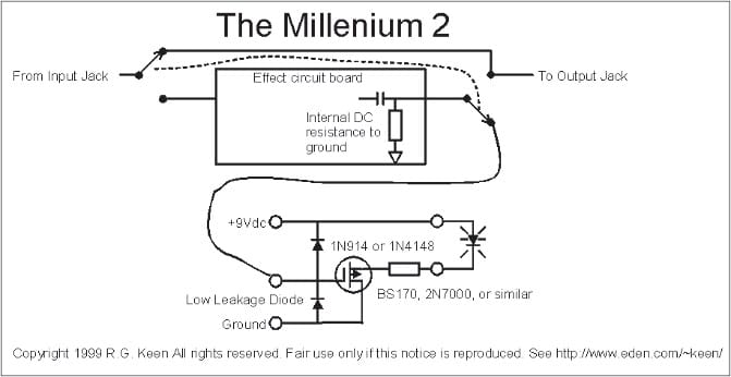 Millenium-Bypass