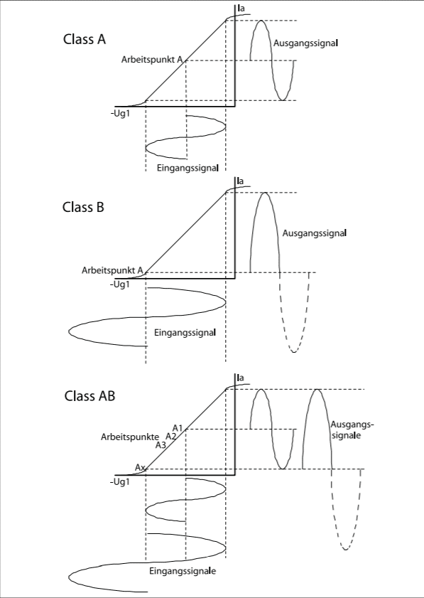 Abb. 8