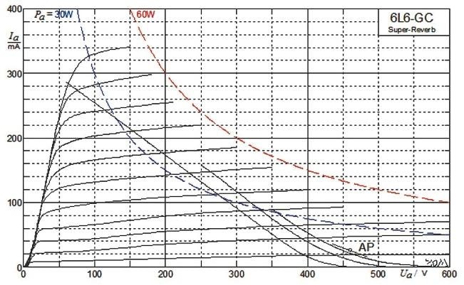 Master Volume - Reactive Load