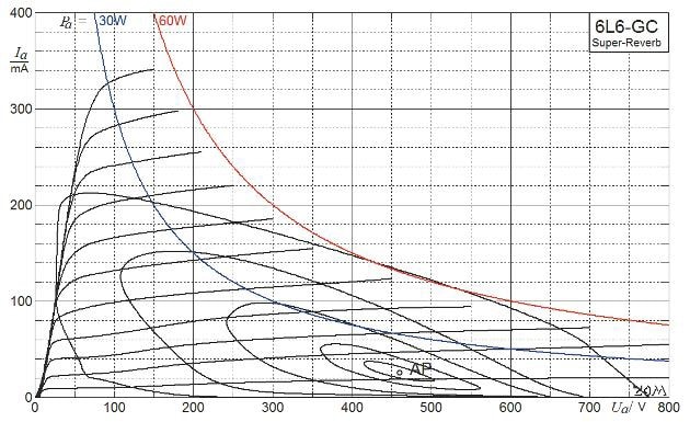 Master Volume - Reactive Load