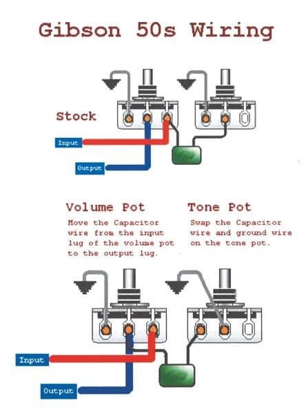 Diagramm