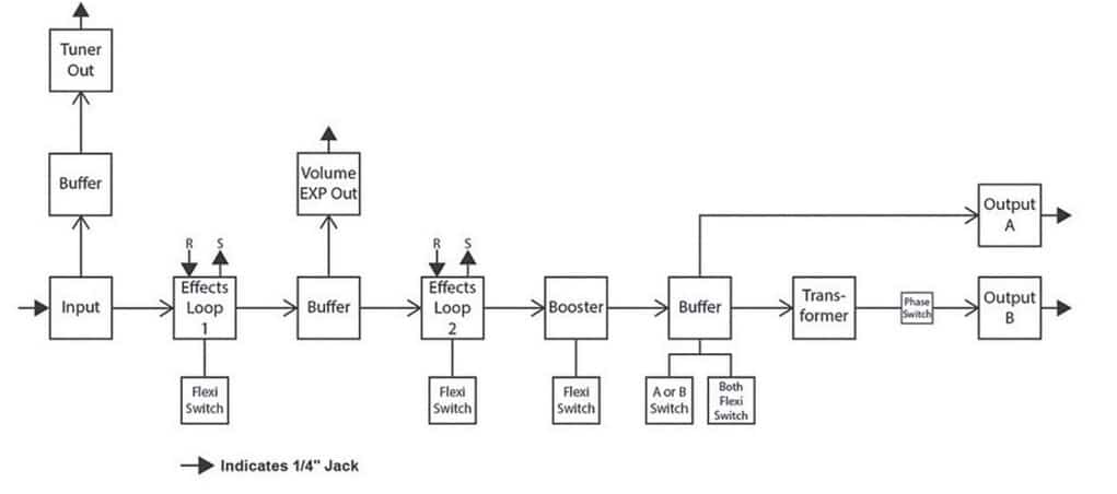 Earthquaker Devices Swiss Things