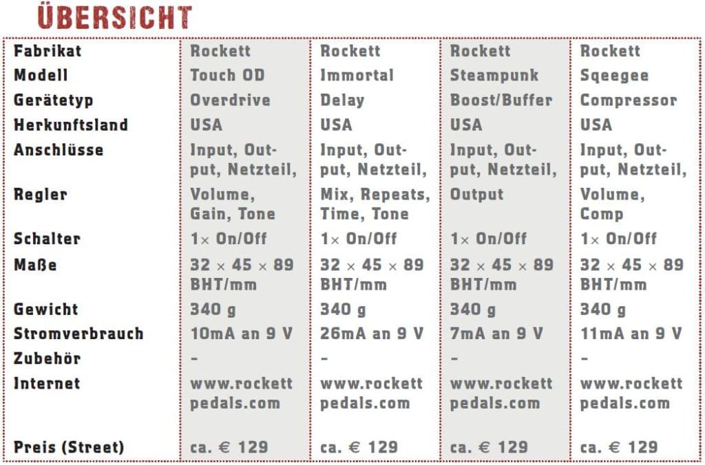 Rockett Audio Jet