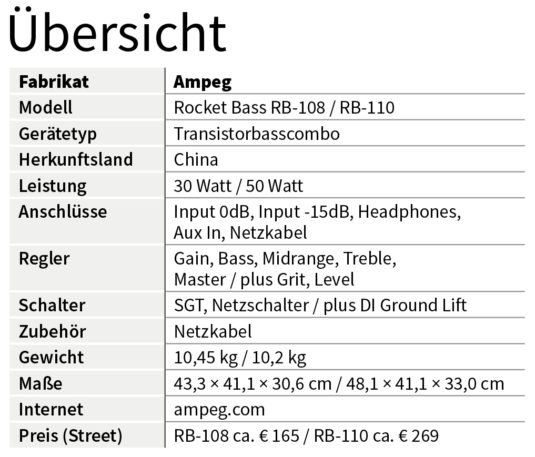 Ampeg Rocket Bass RB-108 und RB-110 Specs